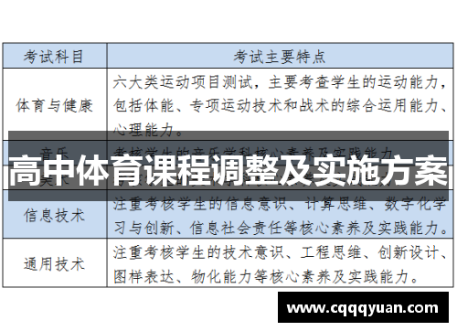 高中体育课程调整及实施方案