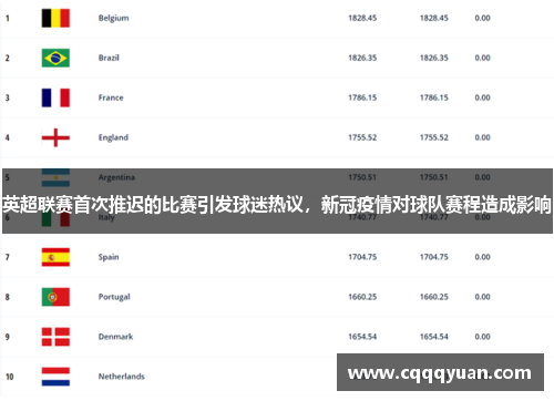 英超联赛首次推迟的比赛引发球迷热议，新冠疫情对球队赛程造成影响
