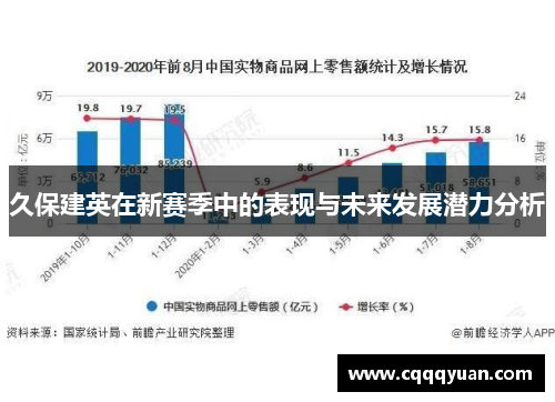 久保建英在新赛季中的表现与未来发展潜力分析