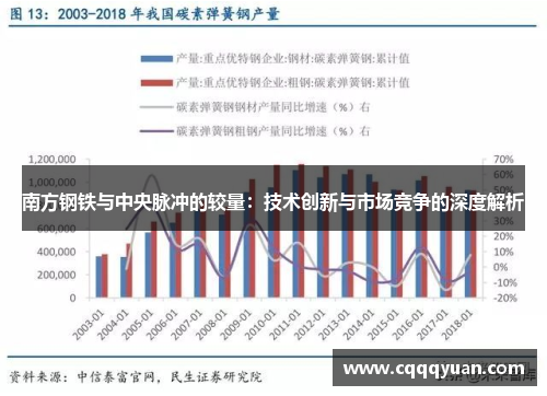 南方钢铁与中央脉冲的较量：技术创新与市场竞争的深度解析