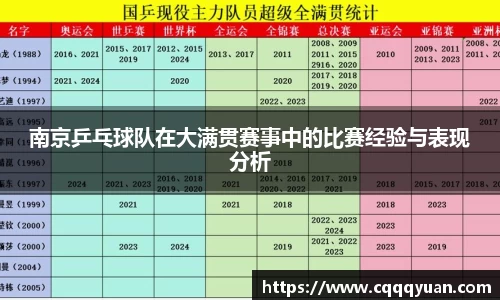 南京乒乓球队在大满贯赛事中的比赛经验与表现分析